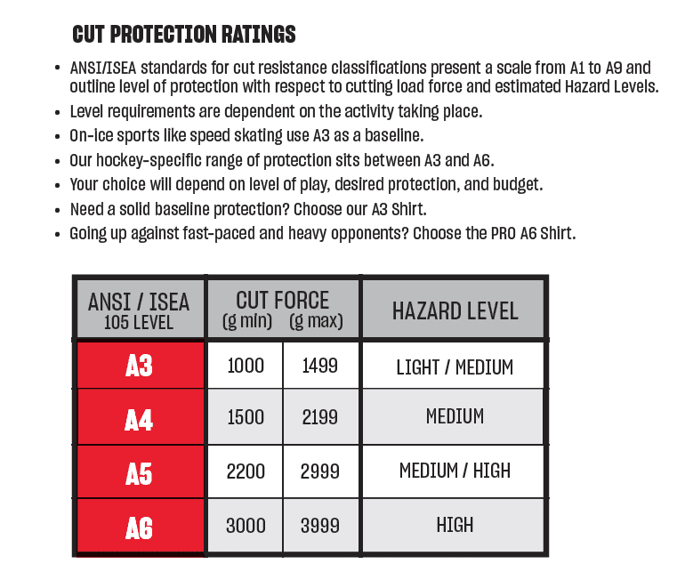 Unterwäsche CCM Cut Protection Baselayer LS Top JR