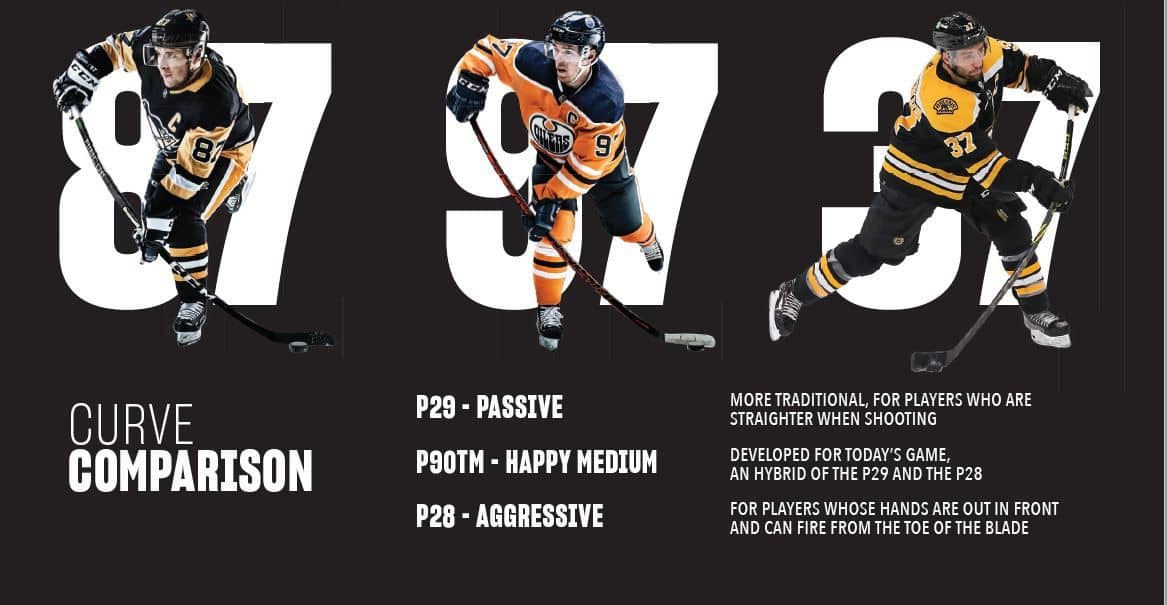 OPS CCM Trigger 10 PRO JR Rechts