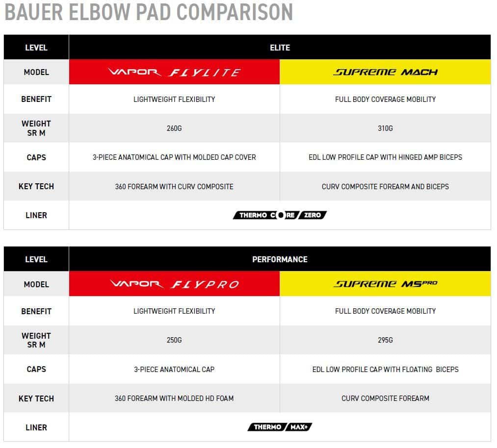 Ellbogenschutz Bauer Vapor FLYLITE SR
