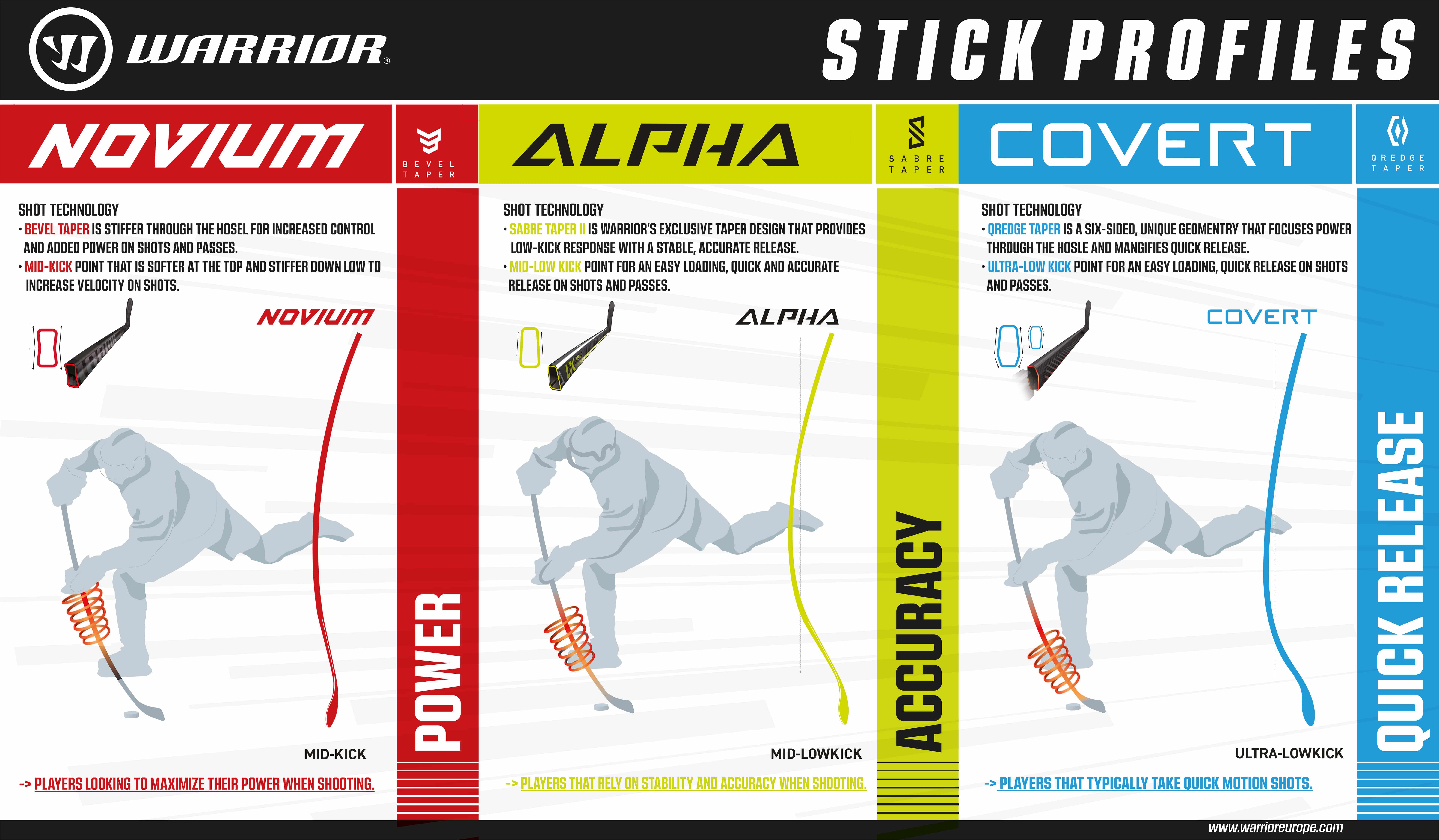 OPS Warrior Aplha LX2 PRO JR Links 