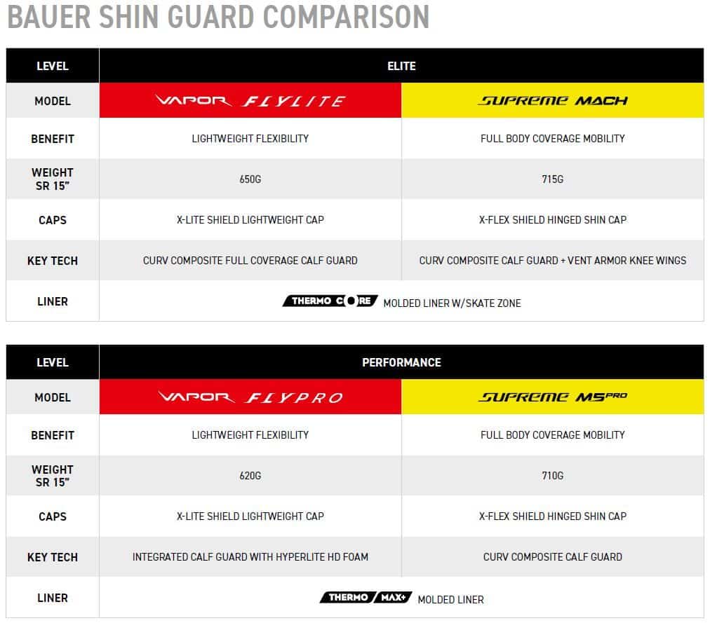 Beinschutz Bauer Vapor FLYLITE SR