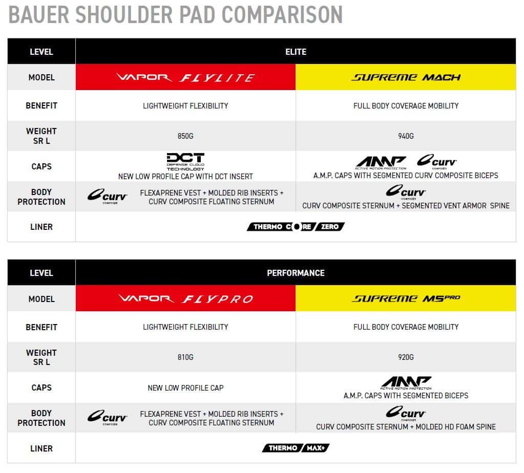 Schulterschutz Bauer Vapor FLYLITE SR