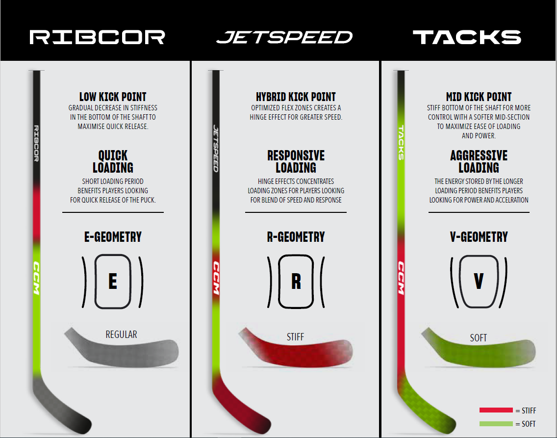OPS CCM Jetspeed FT7 PRO INT Rechts SC-Chrome