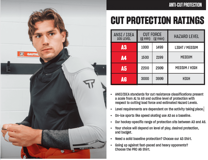 Unterwäsche CCM Tacks PRO Neck Guard LS Shirt SR