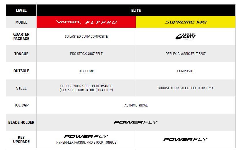 Schlittschuhe Bauer Vapor FLYPRO INT