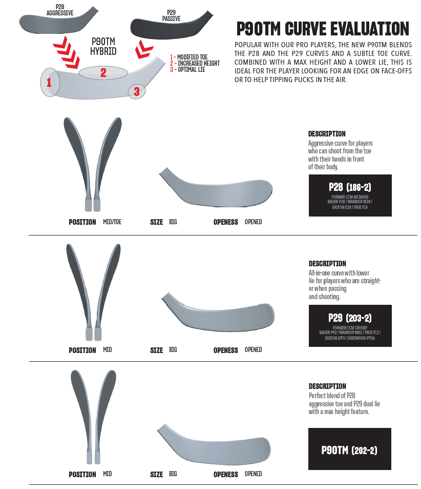 OPS CCM Trigger 10 PRO Chrome YT Rechts