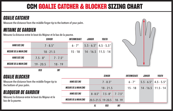TW-Blocker CCM EFlex 6.9 SR 