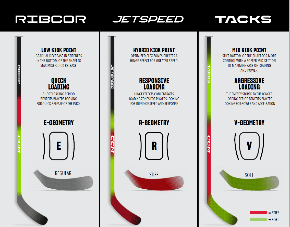 OPS CCM Jetspeed FT860 JR Links