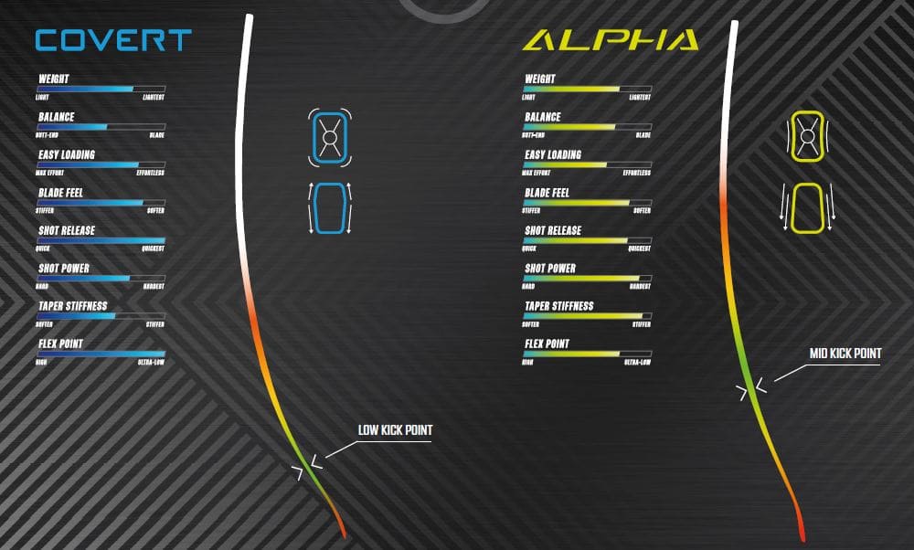 OPS Warrior Covert QR5 50 JR Rechts 