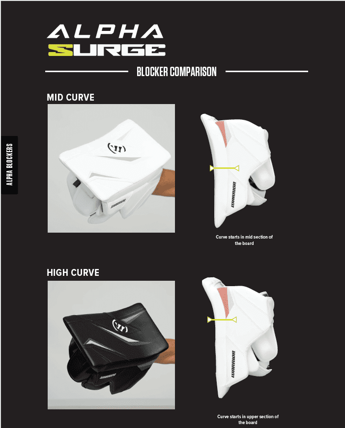 TW-Blocker Warrior Alpha S50 Mid Curve SR