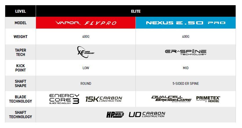 OPS Bauer Vapor FLYPRO SR Links
