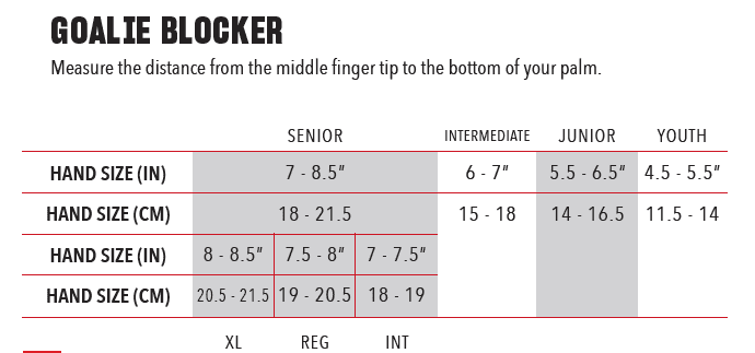 TW-Blocker CCM AXIS 2.9 SR