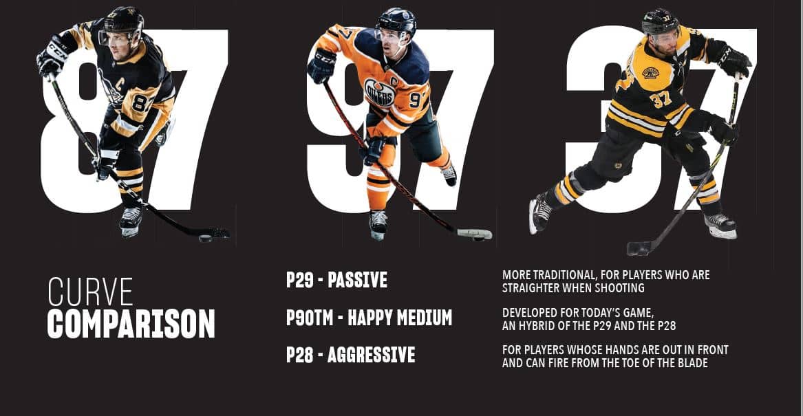 OPS CCM Jetspeed FTW SR Rechts