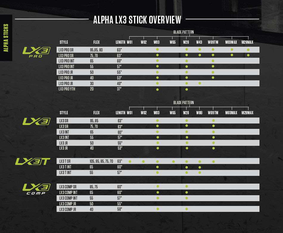 OPS Warrior Alpha LX3 SR Rechts