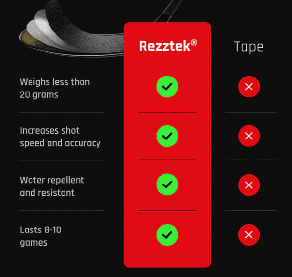 Bladetape Rezztek® Palyer Senior 2er Pack Junior