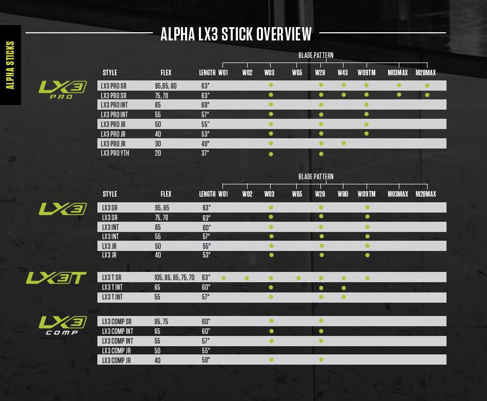 OPS Warrior Alpha LX3 PRO YT Rechts